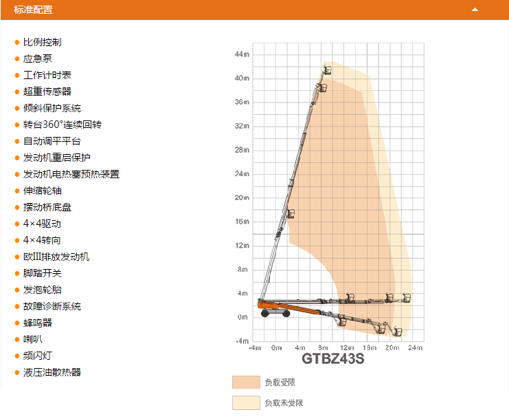 甘肅升降平臺(tái)GTBZ43S配置