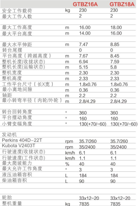 廣東升降平臺(tái)GTBZ16A/GTBZ18A規(guī)格參數(shù)