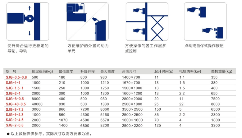 重慶甘肅升降機