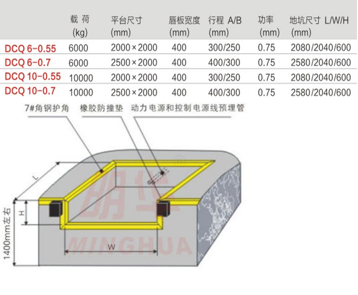 重慶福建升降機